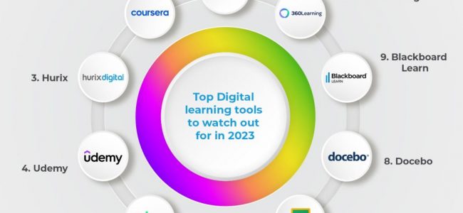 Best educational technology tools for remote learning in 2023
