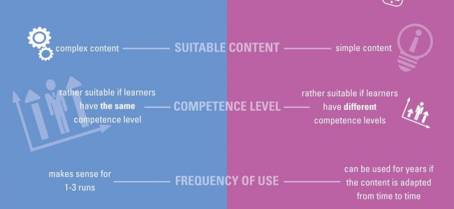 Synchronous asynchronous vs