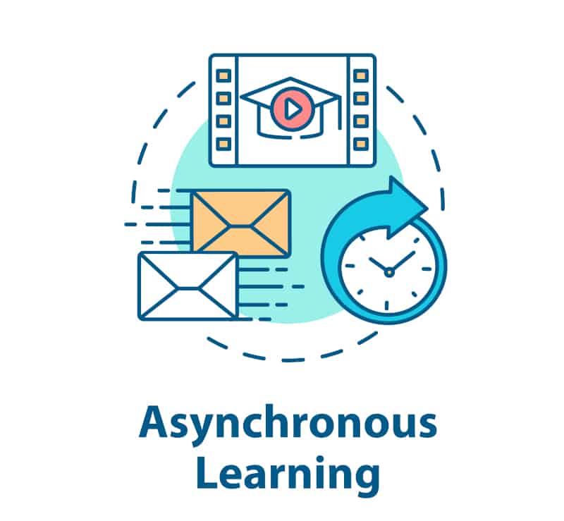 Asynchronous synchronous degree leverageedu venn